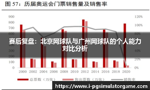 赛后复盘：北京网球队与广州网球队的个人能力对比分析